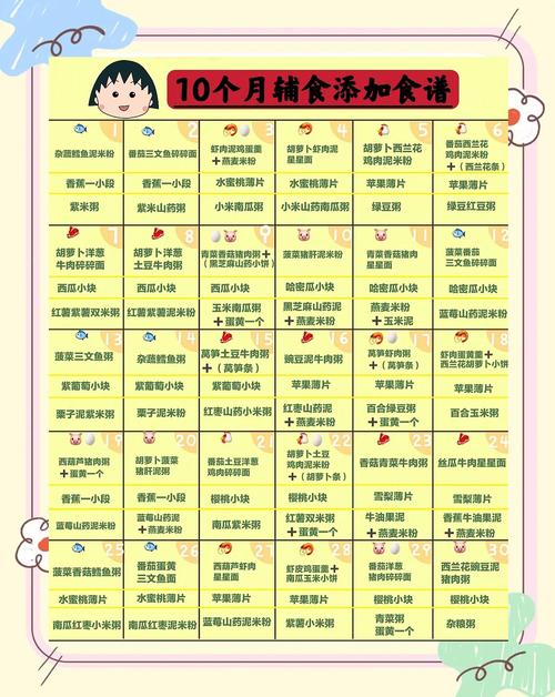 安庆代生咨询机构:宝宝10个月辅食
