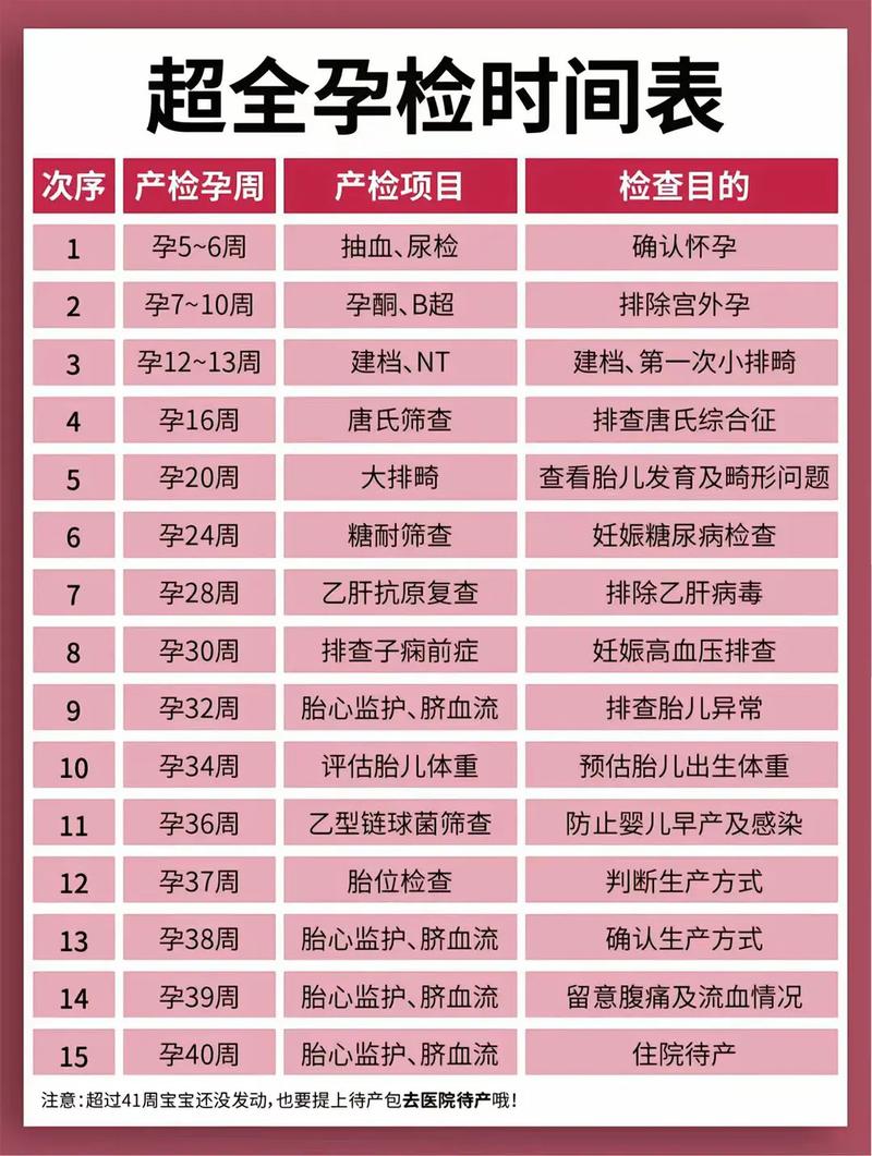安庆代生中心:孕妇生化检查是什么